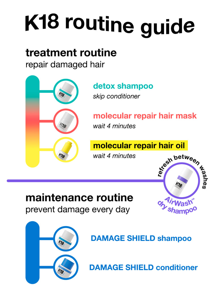 K18 MOLECULAR REPAIR HAIR MASK + DETOX fashion SHMP